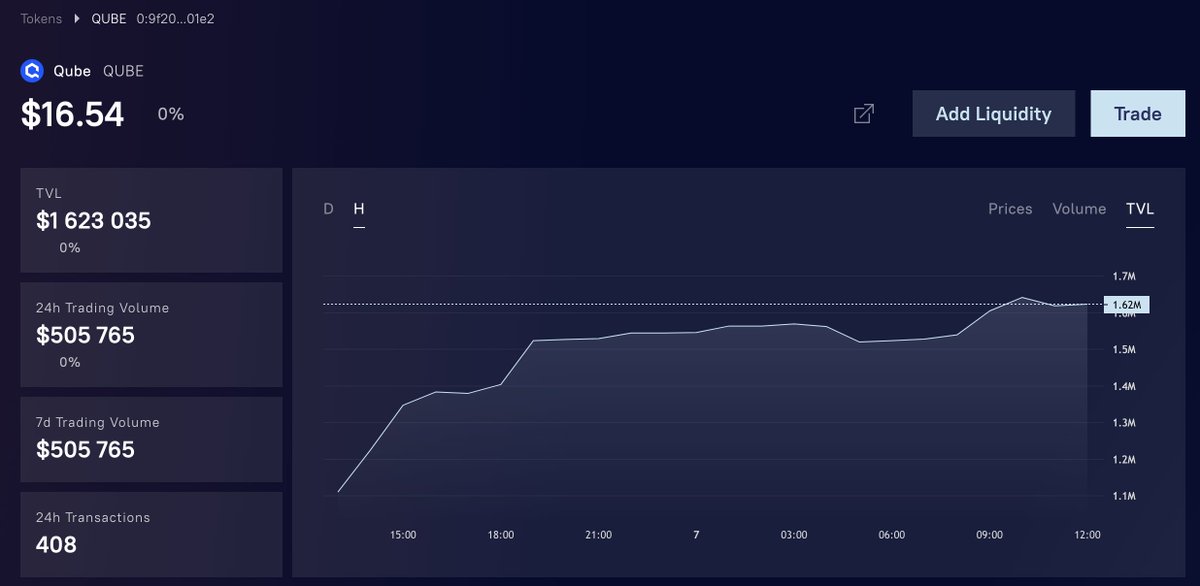 StanPrikhodko's tweet photo. Congratulations @FlatQube on succesful $QUBE launch! Check out this gem on https://t.co/m4tUvGXNkO and start farming - 800%+ https://t.co/8r1ermsJ22