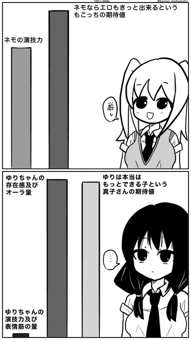 『演技力と期待値』

#わたモテ #watamote  #マンガ 