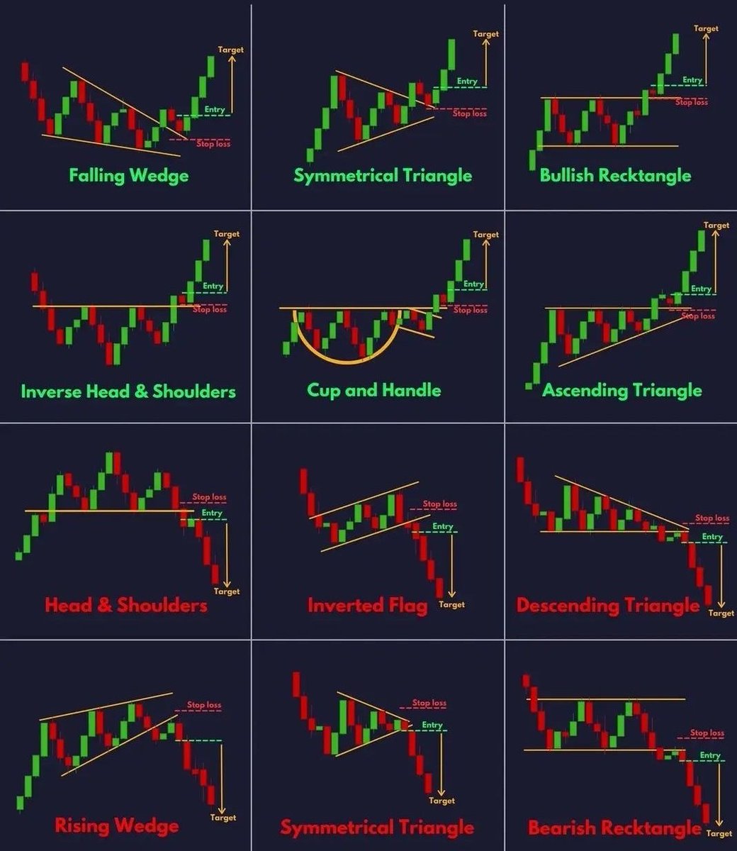 The Chartians on X: Print this and paste it on your #trading desk