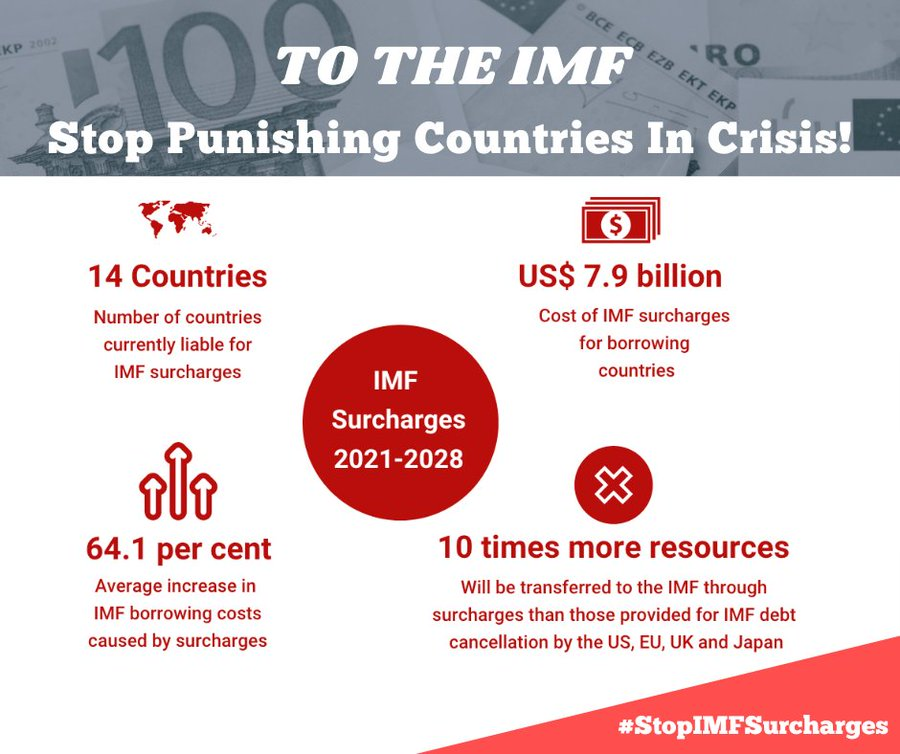 Toeslagen op #IMF-leningen zijn discriminerend, oneerlijk en schenden mensenrechten. Meer dan 150+ organisaties (o.a. @www11be)  wereldwijd vragen @IMFNews #StopIMFSurcharges. 

➡ bit.ly/StopIMFSurchar…