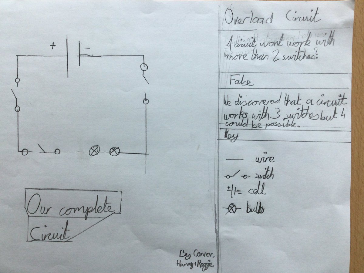 StThomasHeaton's tweet image. #6ST #science So impressed with 6ST today. Enquiry into circuits and deciding how to present findings.