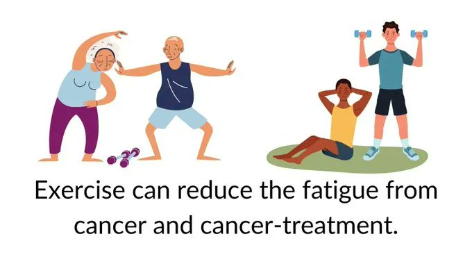 RadiatingHopeNE's tweet photo. Resistance training, like weight lifting, can reduce fatigue and improve quality of life for some people with cancer.  Aerobic exercises like walking are also helpful. https://t.co/j7SVNoe2Rx from @NCISymptomMgmt https://t.co/rRjP7Lch0M