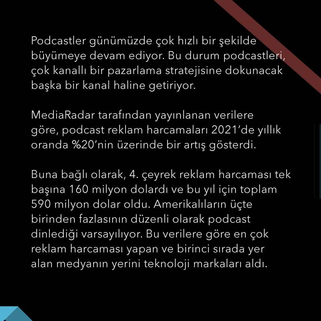 GoodrollTR's tweet photo. Podcast reklam harcamaları ve dinleme oranlarındaki artış GoodTrends Nisan sayısında! 🎧
#goodroll #goodtrends #podcast https://t.co/e9Atd59bCE