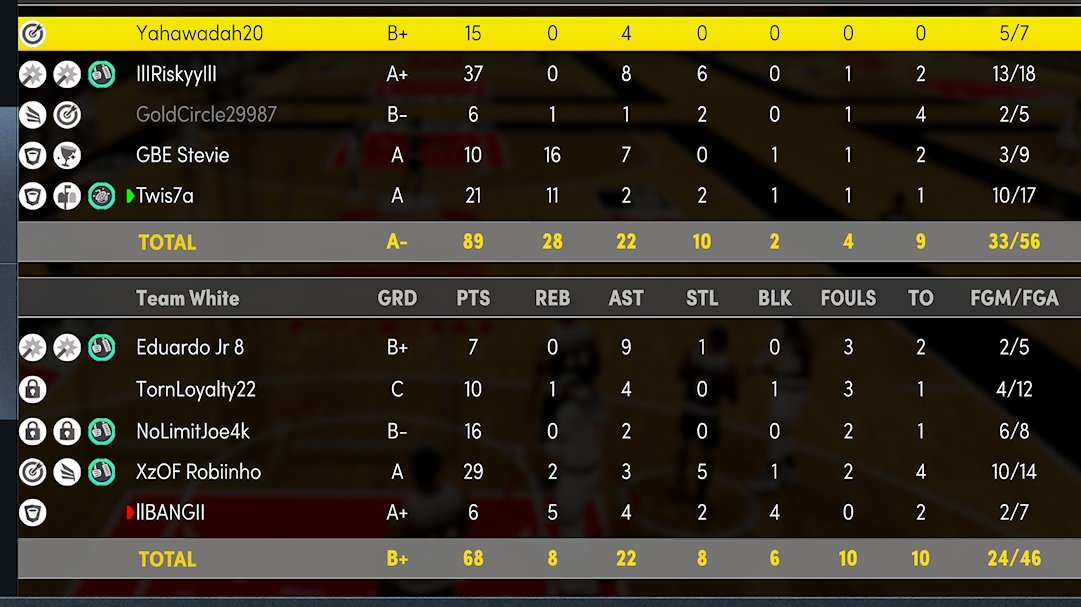 Twis7aGaming's tweet photo. Yesterday 21 PTS 11 REB 2 AST 2 STL 2 BLK https://t.co/TpyOLKO1dA