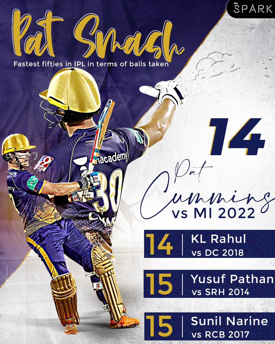 ITWSports's tweet photo. Pat Cummins went π mode vs Mumbai yesterday, equaling the record for the fastest fifty in the #IPL.
#ITWSports #PoweredbySpark #PatCummins #cricket https://t.co/0EWMM1bMB8