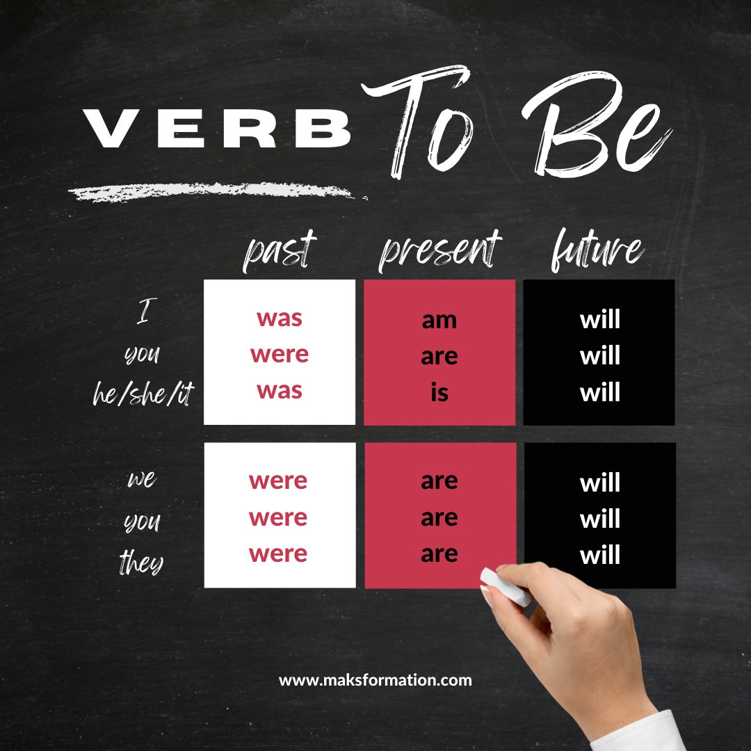 FormationMaks's tweet photo. TO BE, OR NOT TO BE... 

A little bit of basic English grammar. 👨🏻‍🏫 🇬🇧

#Twinglish #ApprendreAnglais #EnglishGrammar 
⁠ https://t.co/XZStxwOksF