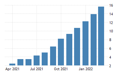 lavie_jacques's tweet photo. 16% #inflation in #lithuania ! One of the very few countries which had really benefited from #Euro so far. 
 
The €rror will be gone soon. https://t.co/hA6XHhb4nM