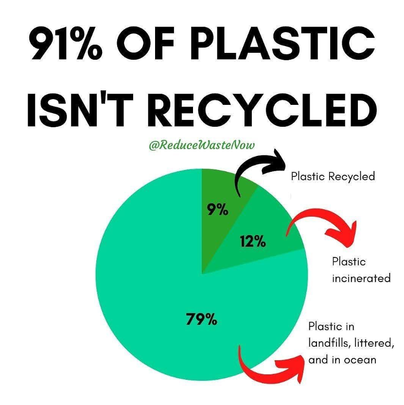avoidpollution_'s tweet image. Great tip from @ReduceWasteNow   #plasticpollution #plasticfree #Sustainability #recycling
