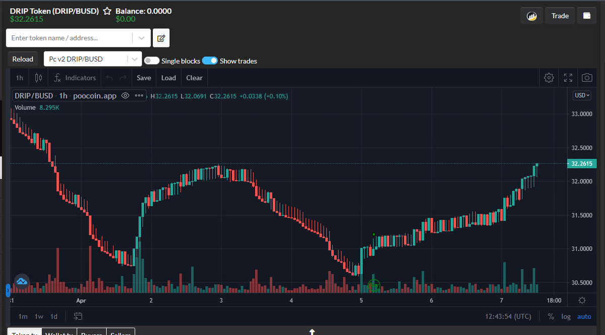 Camelotis98's tweet image. It's happening guy's !! 📈  $DRIP #drip #dripnetwork