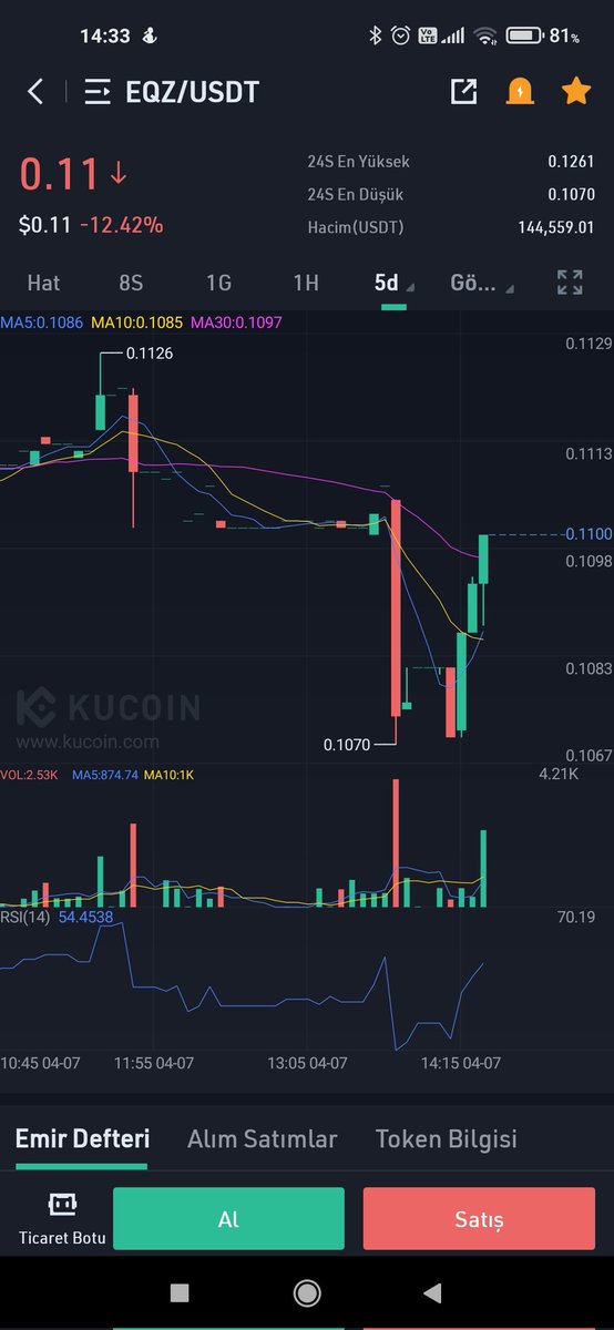 cryptodewil's tweet image. #Eqz alım sinyalleri başladı 🔥🔥