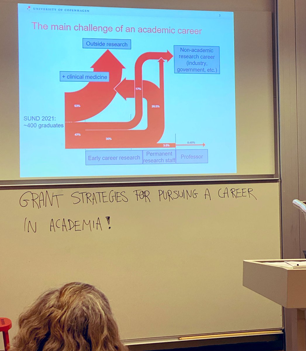 BMI postdoc and assis. prof. network this afternoon discussing academic career strategies #funding #postdoc #ucph <a href="/UCPH_health/">UCPH Healthscience</a> <a href="/GasbjergL/">Lærke Smidt Gasbjerg</a> <a href="/OlavGPCRLarsen/">Olav Larsen</a> <a href="/MM_Rosenkilde/">Mette Rosenkilde</a>  <a href="/LykkeSylow/">Lykke Sylow</a> <a href="/AnniekLubberdi1/">Anniek Lubberding</a>