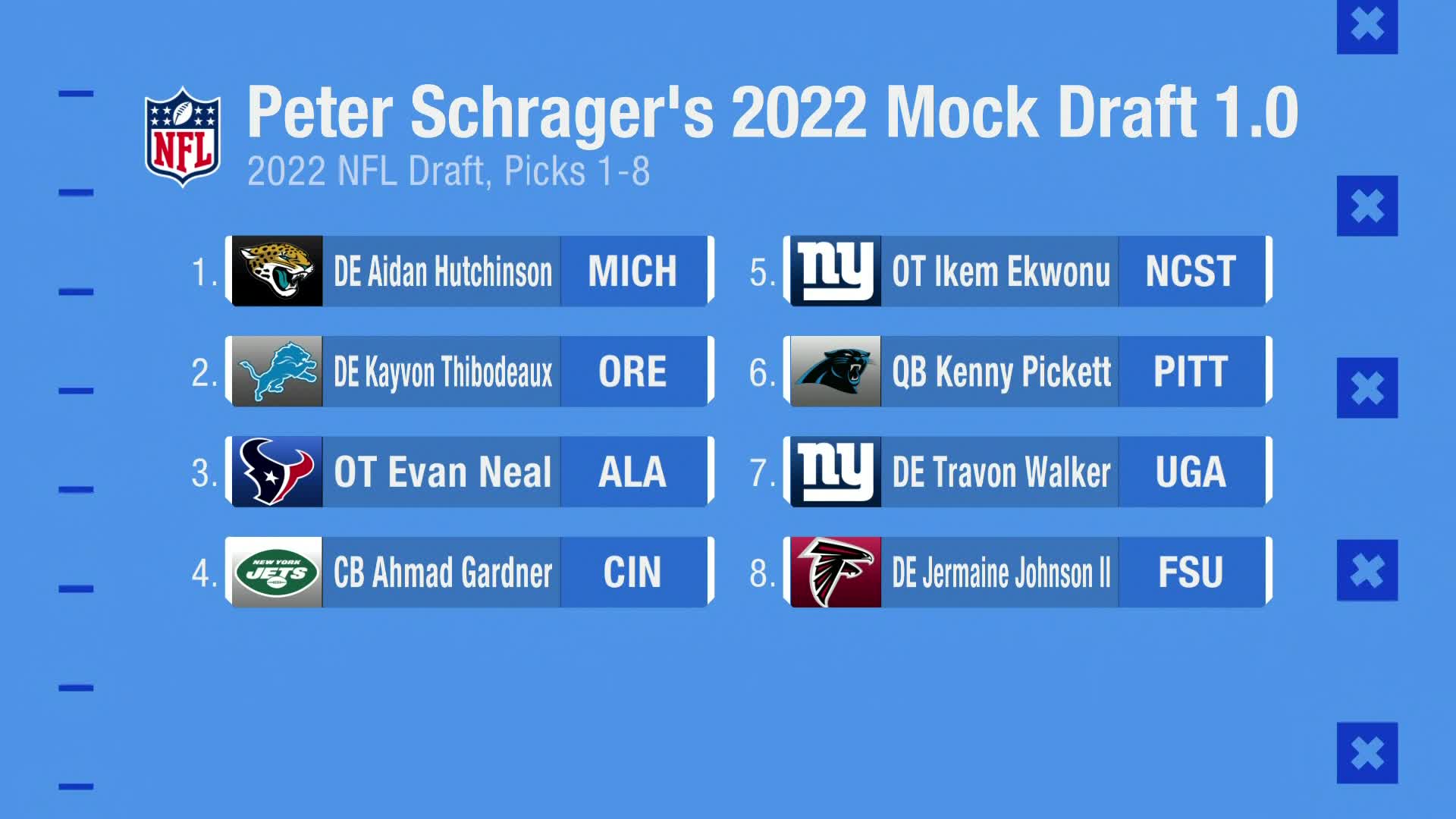 Good Morning Football on X: 'ICYMI: Here's @PSchrags Top 8 Picks in his  first 2022 Mock Draft!  / X