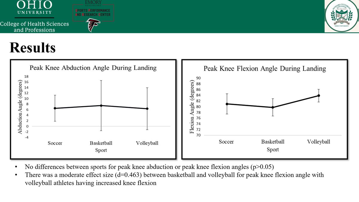 Meredith Chaput, PhD, DPT, SCS tweet media