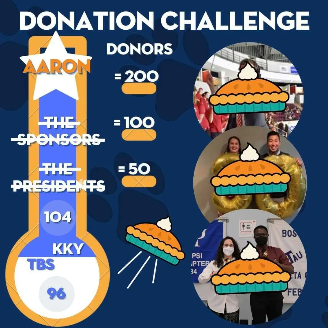 Thank you so much to our donors!! We exceeded our donor goal &amp; you put us &amp; Eta Gamma in the top 5 student orgs at BU!! Your support will help us provide musical toys to kids in need &amp; serve the Band. Stay tuned to see our presidents, sponsors, AND director get pied! #BUGivingDay