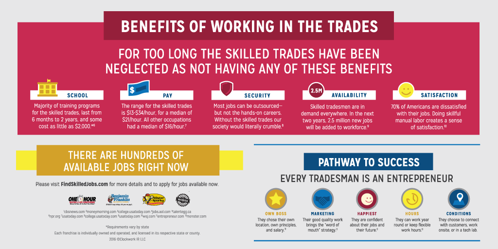 RandolphCST's tweet photo. Congratulations to all RHS students that chose a trade as their post high school career.  Today is National Skilled Trades Day https://t.co/YVyOV6RAgg