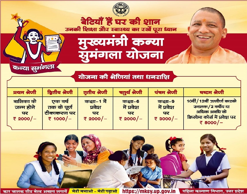 sajag_post's tweet photo. उत्तर प्रदेश सरकार द्वारा उपरोक्त परिस्थितियों को ध्यान में देखते हुए बेटियों को बचाने तथा उनकी शिक्षा पर जोर डालने के लिए कन्या सुमंगला योजना की शुरुआत की गई है | कन्या सुमंगला योजना क्या है तथा इसमें ऑनलाइन आवेदन कैसे किया जा सकता है

https://t.co/wdKXTIeST4 https://t.co/3fSD2WhvYZ