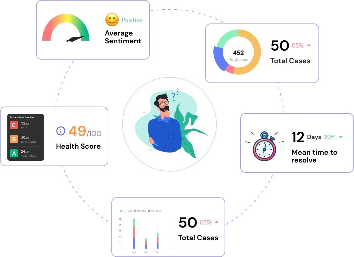 IrisAgent measures #customersentiment from various points in your customer’s journey to help #CustomerSupport agents spot at-risk customers so they can provide more empathetic responses to improve customer satisfaction. #customerjourney #SaaS #DevOps hubs.la/Q0167LyP0