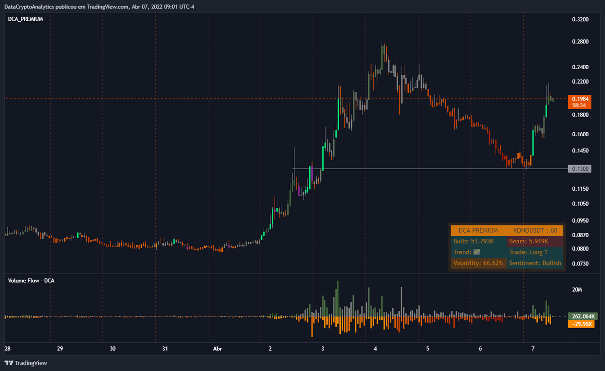 dc_analytics's tweet photo. 🚨 #KONOMINETWORK
$KONO sobrecomprada no gráfico de uma hora.
https://t.co/MP55MctAkh https://t.co/2bcNEapZx0