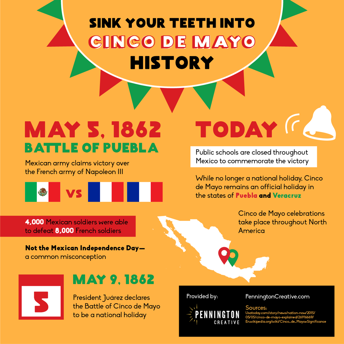 RandolphCST's tweet photo. Cinco de Mayo is a Mexican Holiday celebrating the Battle of Puebla, which took place on May 5, 1862. It was a Mexican victory during France's attempt to colonize Mexico. https://t.co/o8185hJyGv