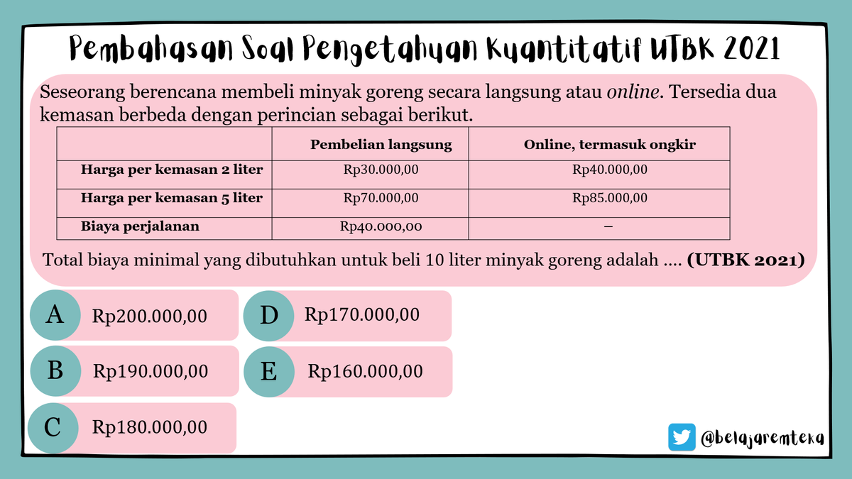 belajaremteka's tweet photo. Pembahasan Soal Pengetahuan Kuantitatif (PK) UTBK 2021.
Materi: Operasi Bilangan pada Soal Cerita.

Ini tipe yg cukup fresh di PK, guys! Minta nyari nilai optimal dr bbrp kemungkinan yg ada &amp; permasalahannya relate sm daily life. https://t.co/Q67iVq3rpz