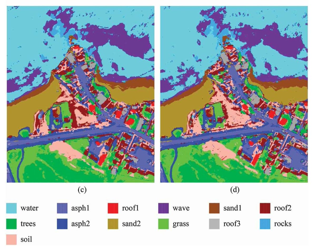 IJRemoteSensing's tweet image. B.A. Semcheddine &amp;amp; A. Daamouche propose a new technique for the extraction of spatial features from #veryhighresolution (#VHR) imagery based on matched filters.

🔗 doi.org/10.1080/014311…

#IJRS #RemoteSensing #SupportVectorMachines #ParticleSwarm