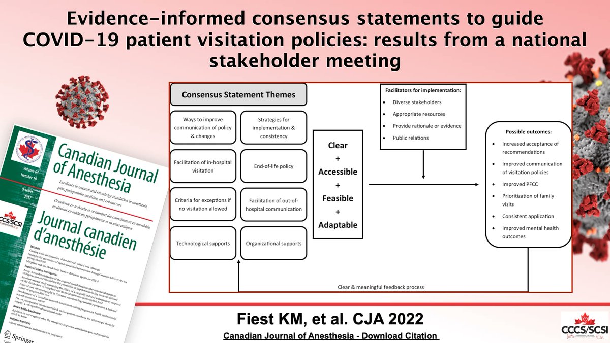 Evidence-informed consensus statements to guide #COVID19 patient visitation policies: results from a national stakeholder meeting | #CJA #CJA2022 #Anesthesia #Anesthesiology  buff.ly/3NMM61k