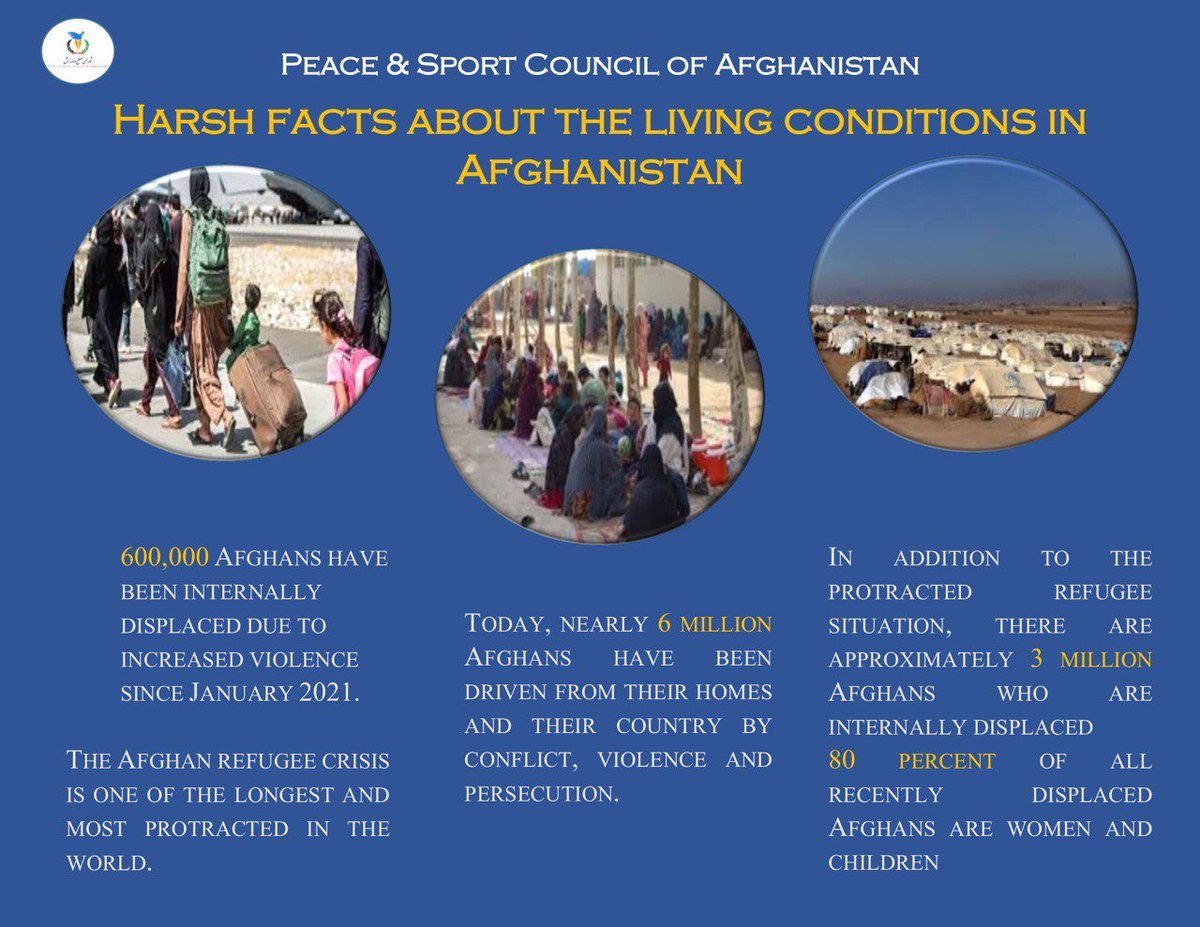 PSC_AFG's tweet photo. While there is scarcity of peace around the world, it is hard to bare another harsh fact about a disastrous situation, but we must not forget about the humanitarian crisis in Afghanistan.

 #UnitedNations
 #humanrights  
#booksforpeace 
#peaceandsportcouncilofafghanistan https://t.co/pnyJeYY7u4
