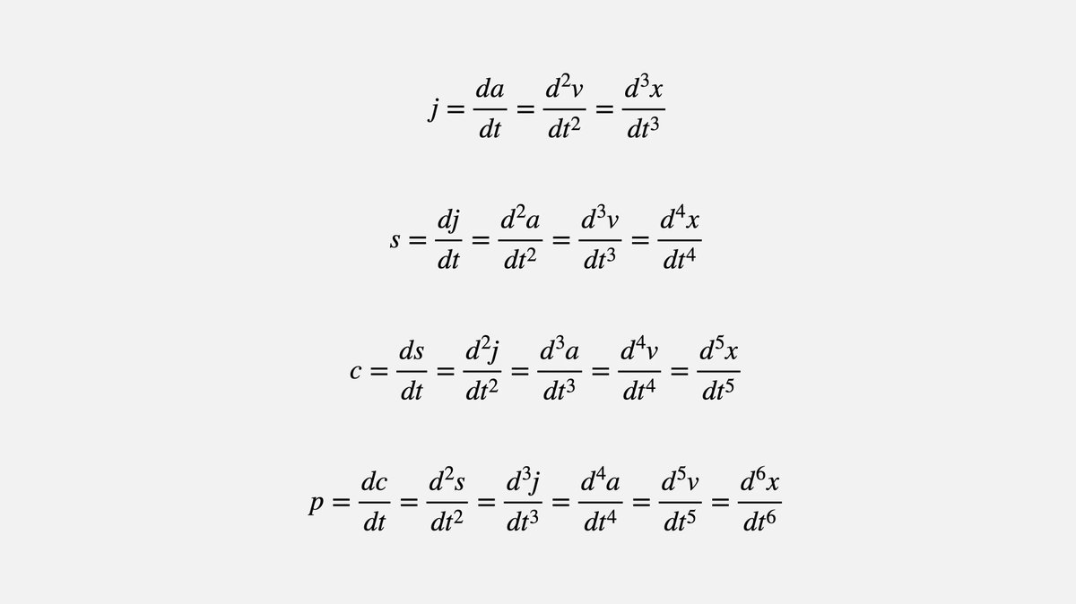fermatslibrary's tweet photo. The derivatives of the Position vector (x) with respect to time have interesting names

Velocity (v) = change in Position
Acceleration (a) = change in Velocity
Jerk (j) = change in Acceleration
Snap (s) = change in Jerk
Crackle (c) = change in Snap
Pop (p) = change in Crackle

🤓 https://t.co/bF78txQKi8