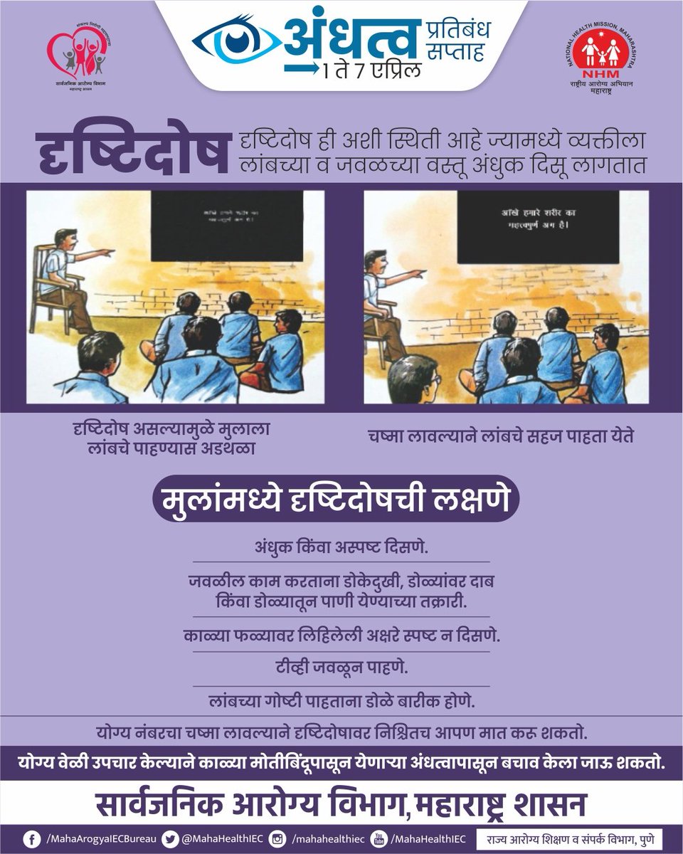 InfoNandurbar's tweet photo. डोळ्यांचे आरोग्यभान जपूया l
आपली दृष्टी निकोप राखूया ll
@MoHFW_INDIA @AyushmanNHA @moayush
#PreventionofBlindnessWeek #Cataracts #awareness #BlindnessWeek #EyeCare #FitMaharashtra @N7NewsNandurbar https://t.co/Swap9hlpgi