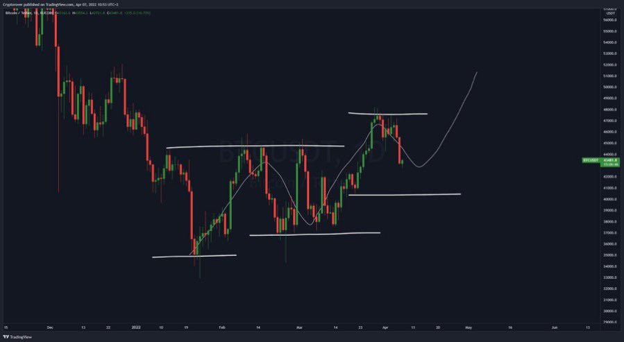Crypto Rover tweet media