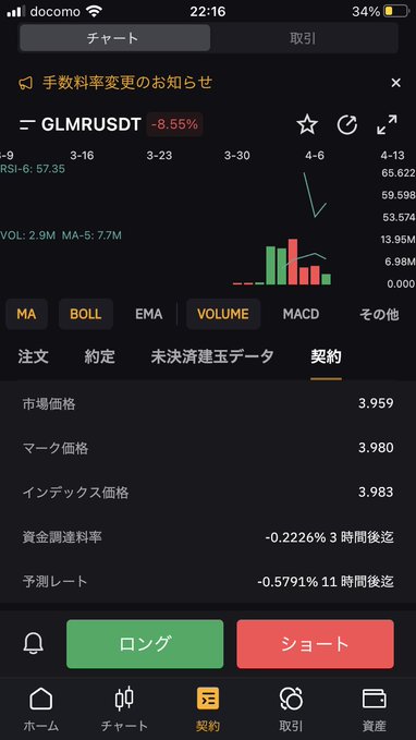 xiaokui25950473's tweet photo. bybitでGLMRの資金調達率が大きくマイナスになったのでロングして金利を貰います✳︎(*´ω`*)

#bybit #GLMR #ビットコイン #Web3 #NFT #メタバース #STEPN #暗号資産 #ファンディングレート https://t.co/Ypl6XSo754