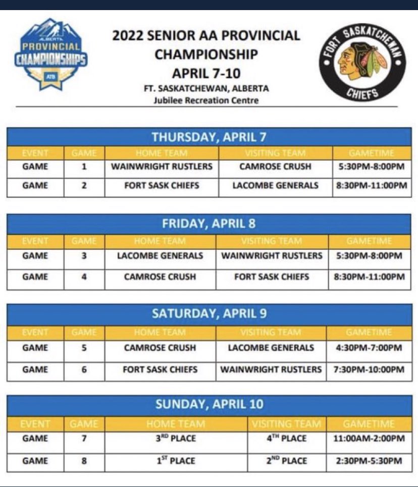 RAChockey's tweet photo. It's starts today!

Lets get out to support @FtChiefsHockey , including some FSMH and RAC alumni, as they host provincials! 

Good luck! https://t.co/qzLhFtMZIQ