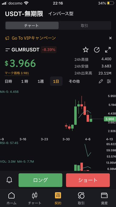 xiaokui25950473's tweet photo. bybitでGLMRの資金調達率が大きくマイナスになったのでロングして金利を貰います✳︎(*´ω`*)

#bybit #GLMR #ビットコイン #Web3 #NFT #メタバース #STEPN #暗号資産 #ファンディングレート https://t.co/Ypl6XSo754