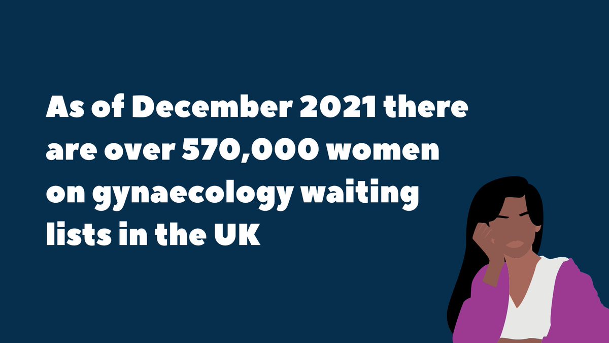 RCObsGyn's tweet photo. Waiting lists in gynaecology have grown dramatically since the start of the COVID-19 pandemic. Over 570,000 women on waiting lists in the UK as of December 2021, a 60% increase on pre-pandemic levels. Read our new #LeftTooLong report: https://t.co/qtMpn3cgdM https://t.co/Bi0MqCVlZo
