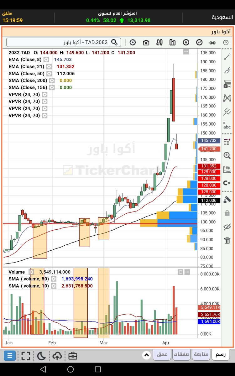 2Jn5zgwdfyaawFi's tweet photo. #تاسي
سهم اكوباور بعد إقفال يوم الخميس شارت توضي��ي فقط وليست توصية للبيع والشراء https://t.co/DJZFYV5T2z