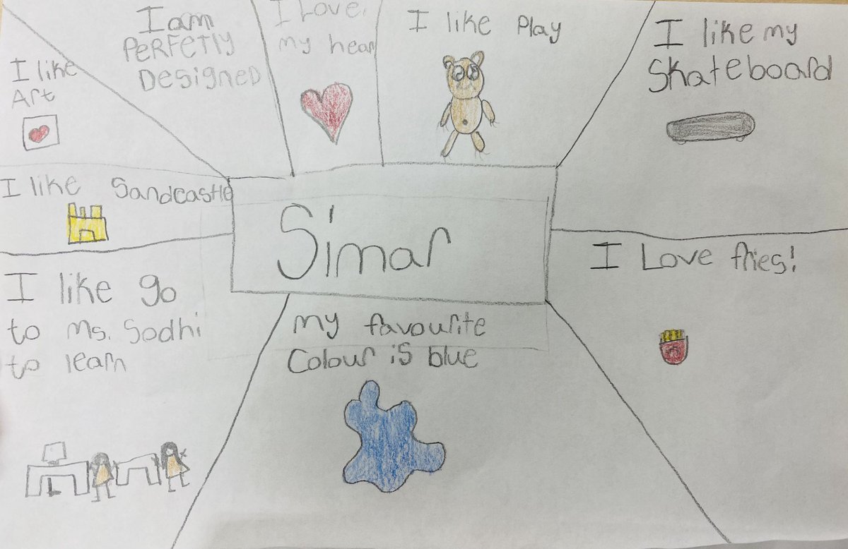 RSodhi15's tweet photo. We listened to a read aloud called ‘Lovely.’ After, we shared about ourselves and how we are perfectly designed in our own ways. We created #identitymaps to showcase who we are! 
.
#literacy #eml #identity #reading #esl #criticallyconscious #inclusive #barriers 
.
@MountRoyalPS https://t.co/qvg9ODKJbj