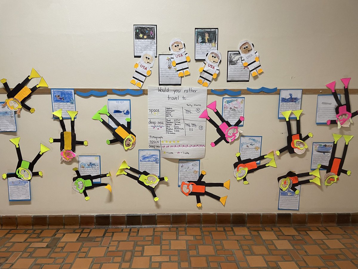 Data collection Unit in Investigations math + Opinion Writing + cute crafts + an entire roll of packaging tape to keep it up = THIS! <a href="/danabrown78/">Dana Brown</a> <a href="/DGalente/">Dawn Galente</a> <a href="/c_conrad14/">CConrad14</a>
