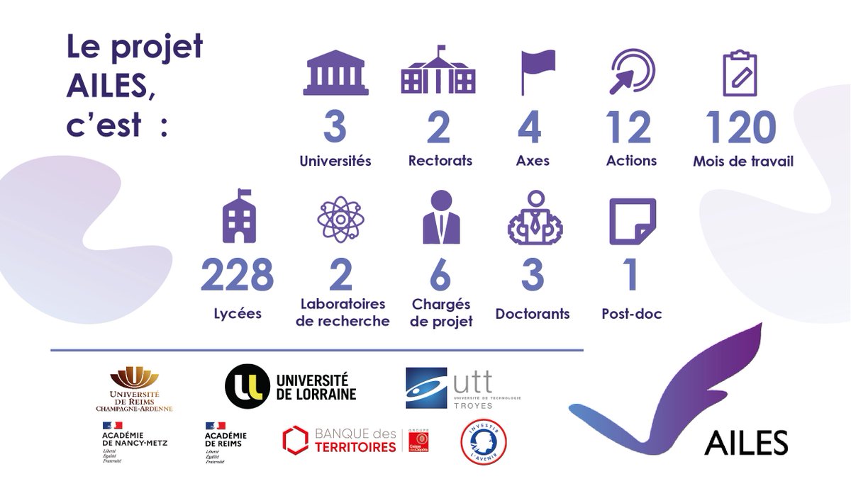 Projet AILES tweet media