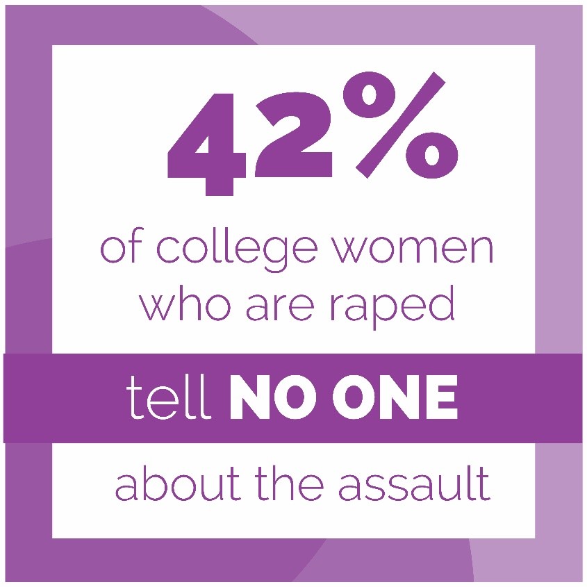 Today is about sharing statistics about Sexual Assault. Know that you are not alone and that there is a community around you that is here to support you. If you need to talk our 24 hour help line is (262) 652-9900 <a href="/NSVRC/">National Sexual Violence Resource Center</a> #30DaysofSAAM #April2022 #SexualAssaultAwarenessMonth