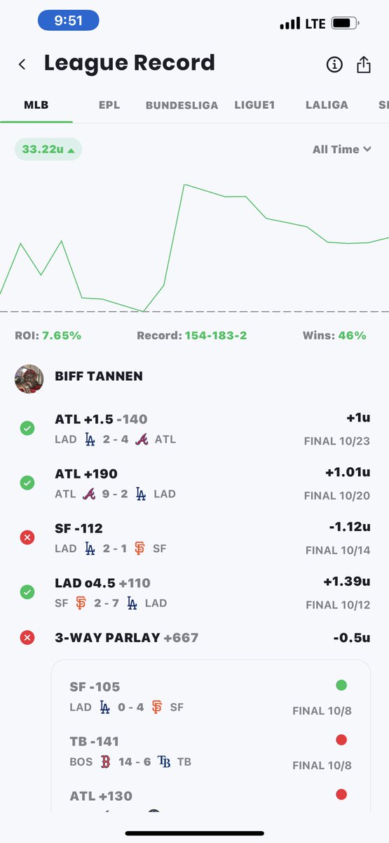 Blackthor80's tweet photo. SUPER PUMPED ITS OPENING DAY MLB ENDED MLB UP 33U LAST SEASON LESS CRUSH DIS JOINT THIS SEASON AIMING FOR MORE THAN 100U 👊🏿👊🏿🤑🤑🤑#GamblingTwitter #MLBISBACK https://t.co/diKs9blAhf