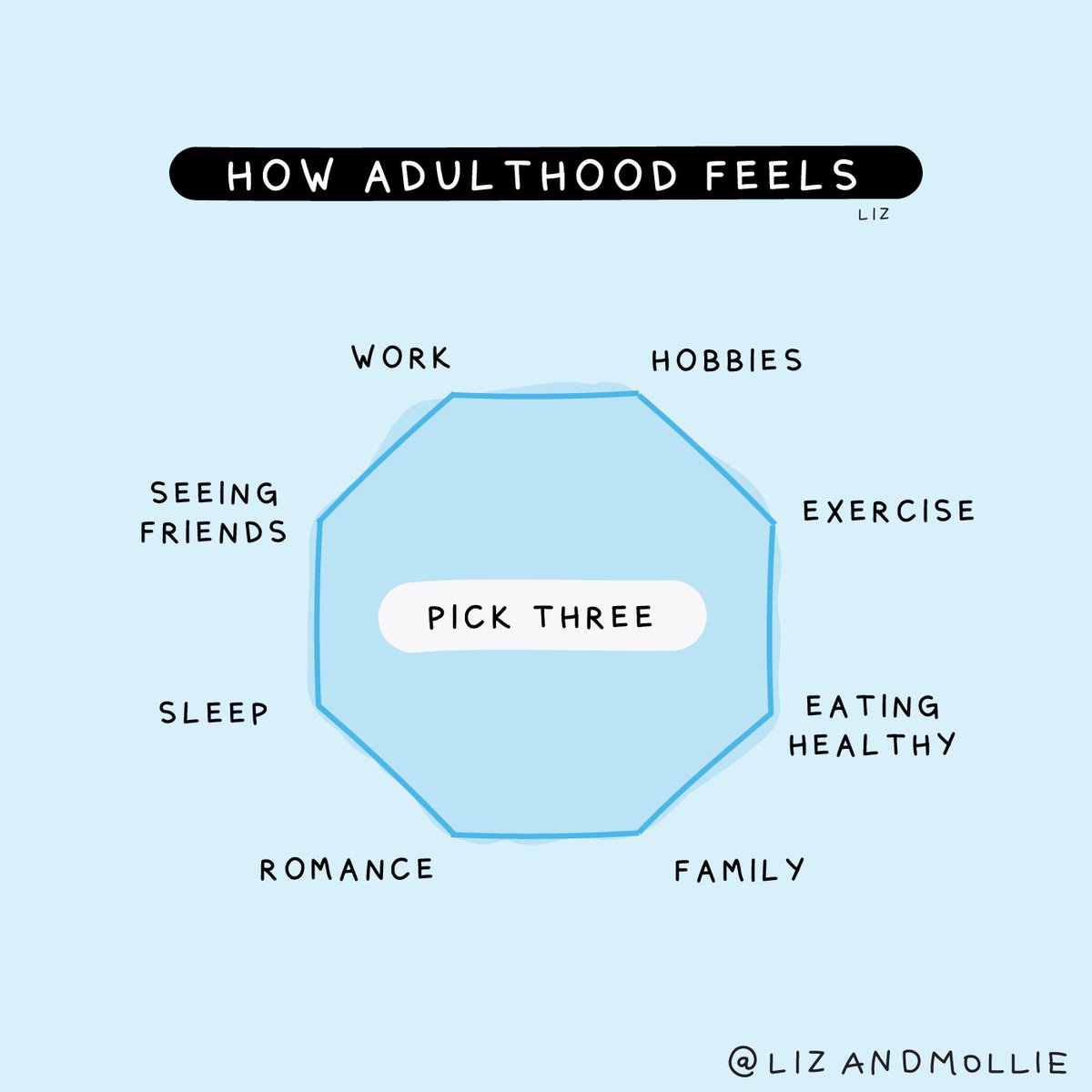 Congrats, you're an adult.

Which 3 do you pick?