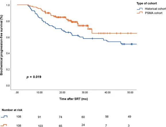 European Urology Oncology tweet media