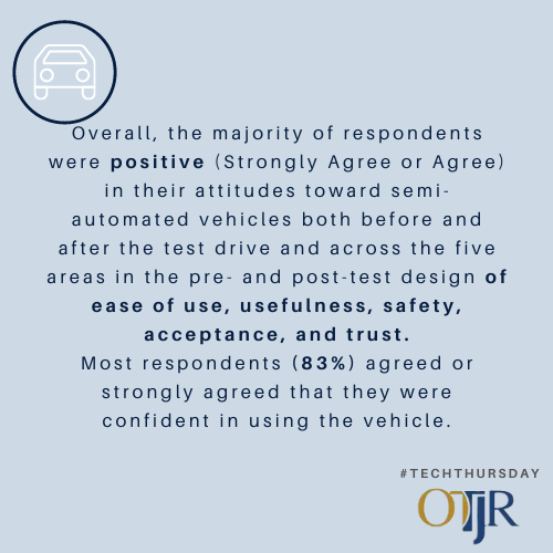 OTJRJournal's tweet photo. #TECHTHURSDAY
When older adults’ driving abilities decline, #automateddriving technologies may improve #communitymobility, engagement, and #independence
https://t.co/azZPdnMgNM
#OT #OTResearch #tesla #mixedmethods #occupationaltherapy #drivingrehab https://t.co/KjNE5TKnDV