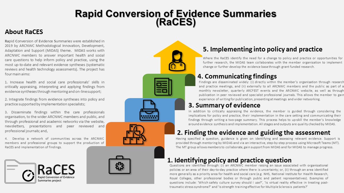 ARC North West Coast tweet media