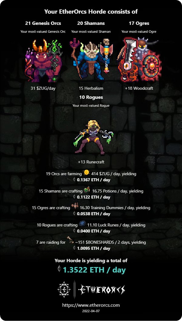 orc346's tweet photo. This is what happens when you send 7 raiders to the Wraith General... @etherorcs !zug zug #nevertoolatetojoin https://t.co/WhNFFSRA2H