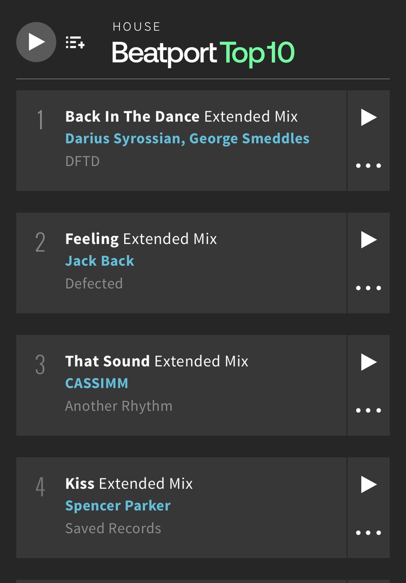 #4 with a bullet ! wow ! 🤯🤯🤯 huge thanks to <a href="/nicfanciulli/">Nic Fanciulli</a> <a href="/savedrecords/">Saved Records</a> and all DJs /people supporting… ☺️☺️☺️🙌🙌🙌❤️❤️❤️💃🏻💃🏻💃🏻