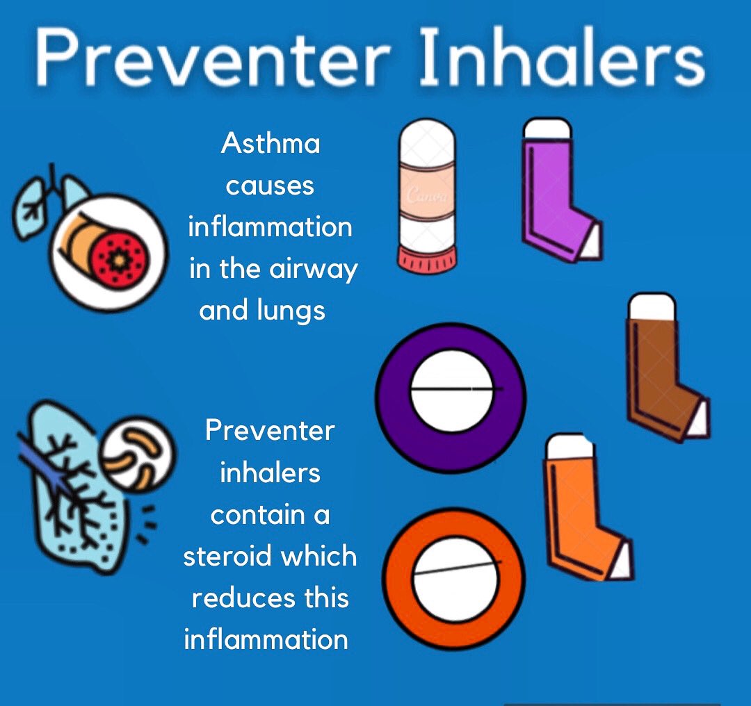 CHAHAsthma's tweet photo. Reinforcing key messages ahead of World Asthma Day next month; make sure you take your #preventerinhaler every day! ✅ https://t.co/FSKFC7jIrx