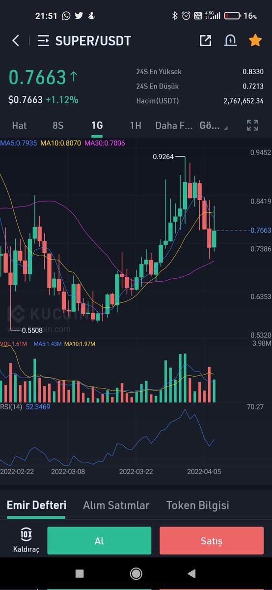 Btcuzmani724's tweet image. #super iyi duruyor ilk hedefimiz 0.8790 
#btc #super #dot #icp
