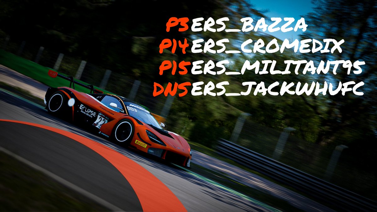 ERS_Esports's tweet photo. #SOP Spring championship R3
Opposite poles
Alfie puts his McLaren right where it counts, with an extraordinary P3 in Monza after last week absence.
#ERS | #CastYourShadow | #ACC https://t.co/jW8EBJqnCq