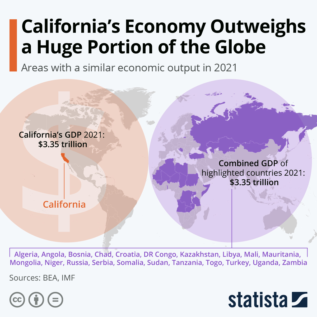 Statista on Twitter "Not only does California know how to party, but